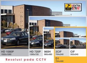 Resolusi CCTV