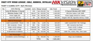 Harga Paket CCTV Hikvision 2018
