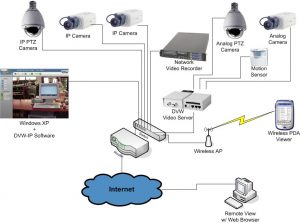 NVR Diagram networking