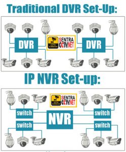Perbedaan DVR vs NVR